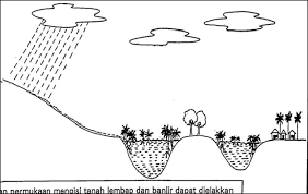 1)aktiviti hijau sediakan sekolah 2) meningkatkan kualiti alam sekitar dan asas sumber semula jadi di mana ekonomi pertanian bergantung. Http Journalarticle Ukm My 9148 1 2x Geografia Si Ogos15 Er2 Edam3 Pdf
