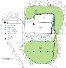 They come in seemingly endless varieties each offering a. How To Install An Irrigation System Young House Love
