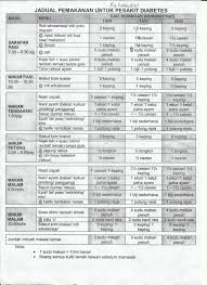 Ada diriwayatkan dari rasulullah saw tentang kepentingan makanan yang halal & doa. Jadual Pemakanan Untuk Ibu Mengandung Yang Ada Kencing Manis Malaynaknak
