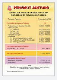 Azhari rosman berkata kos rawatan penyakit jantung dianggarkan mencecah 30 ribu ringgit sekali pembedahan. Wadi Cs Manfaat Kad Perubatan Utk Mendapat Rawatan Di Facebook