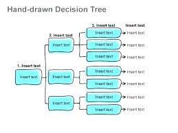 Process Flowchart Template