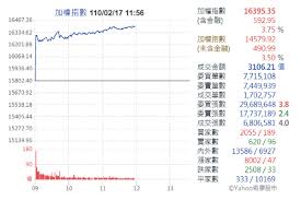 Adr 的 英文 是：「 american depositary receipts 」，是已經在別國上市的公司，拿著自家股票去美國發行「存託憑證」，然後用來在美國募資的方式。 ç‰›æ°£æ²–å¤© å°è‚¡ç´…ç›¤æ—¥æš´æ¼²600é»ž