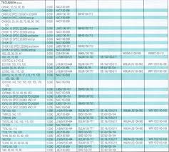 71 Specific Champion Spark Plugs Application Chart