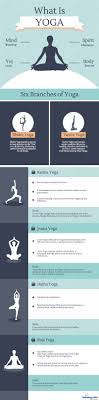 The practice of asana should be. 6 Branches Of Yoga What Is Yoga Yoga Asanas Yoga Techniques