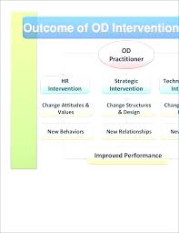 Organizational Structure Ppt Template Medsaidi Me