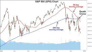 death cross nedir olum kesisimi nasil yorumlanir haziran 2021 yatirimkredi
