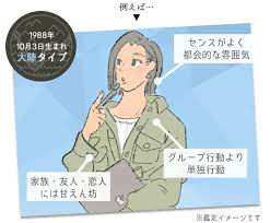 星ひとみ 幸せの天星術 星 幸せ 天