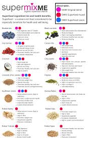 Healthy Hair And Skin Starts On The Inside Flaxseeds Aren T Just Good For Eating They Help Add Inte In 2020 Superfood Ingredients Nutrient Rich Foods Health Benefits