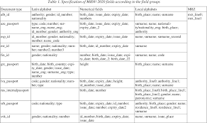 PDF] MIDV-2020: A Comprehensive Benchmark Dataset for Identity Document  Analysis | Semantic Scholar