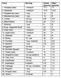 high fiber fruits and vegetables list fiber foods list