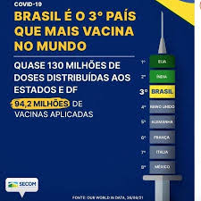 Maybe you would like to learn more about one of these? Vacinacao Secom Exclui China De Ranking E Coloca Brasil Em 3Âº Lugar