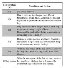 Dont Let 2019 Be A Barn Burner Hay And Forage Magazine