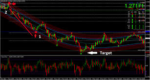 3 Binary Options Trading Strategies For Beginners