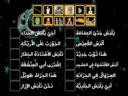 Bahasa arab merupakan bahasa al quran malah ia adalah bahasa syurga. Ayat Nafi Bahasa Arab Sumber Pengajaran