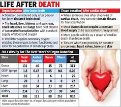 Not all end of life decisions in the intensive care unit and the discussions that go with them can rely on the clarity of a brain death diagnosis. Join Hands To Give Hope To Thousands Waiting For A Fresh Lease Of Life Delhi News Times Of India