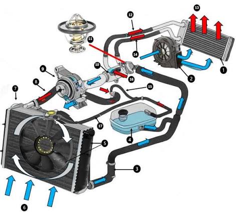 Engine Cooling System Parts