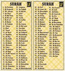 The quran is divided into surahs (chapters) and further divided into ayahs (verses). Nama Surah Dalam Alquran Lertyi