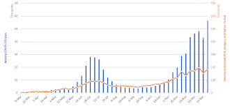 Covid 19 Forecast Models Report For Arizona January 8 Update Mel And Enid Zuckerman College Of Public Health