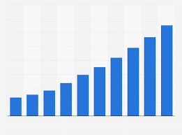 global retail e commerce market size 2014 2023 statista