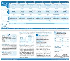 Jenny Craig 1200 Calorie Menu Week 3 Jenny Craig Menu Jenny Craig 1200 Calories