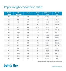 Paper Explained Weight Type Coating More Paper Weight