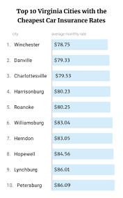 If you get into an accident or a traffic infraction during those three to five years, your rates may increase exponentially. Is It Possible To Get Cheap Auto Insurance In Va Smartfinancial