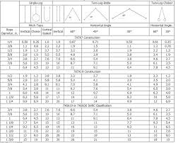 Sling Wire Rope Sling