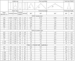 wire rope sling health safety environment