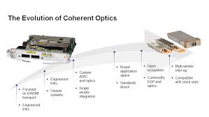 Osfp stands for octal small formfactor pluggable, which is a very new module and interconnect system in development that is targeted to support 400g optical data links inside data centers, campuses and external metro long reach. The Emergence Of 400g Pluggable Coherent Optics Your Questions Answered Viavi Perspectives