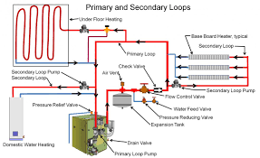 We did not find results for: Gas Fired Boilers Building America Solution Center