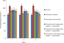 Image result for Lecaniodiscus