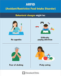Image result for Avoidant-Restrictive Food Intake Disorder