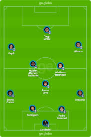 Sports mole previews sunday's brasileiro clash between gremio and fortaleza, including predictions, team news and possible lineups. Gremio X Botafogo Veja Onde Assistir Escalacoes Desfalques E Arbitragem Brasileirao Serie A Ge