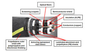 Tanah amat utama khususnya bagi manusia sebab keseharian manusia berada diatasnya. Jenis Dan Karakteristik Konstruksi Kabel Bawah Laut Inovasi Dunia Konstruksi Dan Bangunan Terkini
