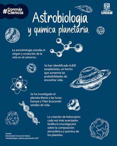  ¿Sabías que la astrobiología estudia el origen y la evolución de la vida en el universo? Clic aquí https://f.mtr.cool/eqzpxiftzo
