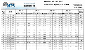 expert excel chart designs rebars weight chart gas line