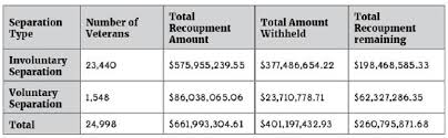 55 Unfolded Army National Guard Pay Chart 2010 Enlisted