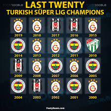 Latest super lig statistics, standings, fixtures, results and other statistical analysis. Footyroom Last Twenty Turkish Super Lig Champions Facebook