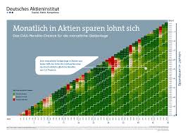 Im heutigen video erkläre ich dir das msci world renditedreieck und zeige dir, die durchschnittlichen renditen der letzten 50 jahre.gleichzeitig klären wir. Rendite Dreiecke