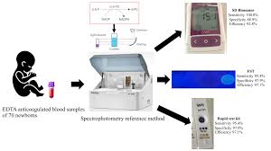Image result for G6PD Deficiency Detection