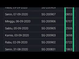 Pertanyaan No 1 Semua Orang Yang Bekerja Di Data Pengeluaran Togel Sdy Harus Tahu Bagaimana Menjawa Melatih Anggar Pengikut