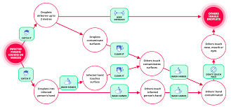 Slowing Down The Covid 19 Outbreak Changing Behaviour By Understanding It The Bmj