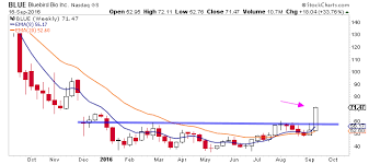 trading ideas 4 breakout stocks with upside potential