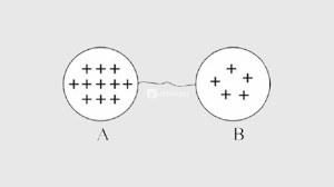 Listrik Dinamis Pengertian Rumus Contoh Soal