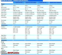 Gypsy Gear Ratios Team Bhp