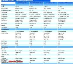 Gypsy Gear Ratios Team Bhp