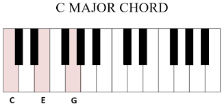 Maybe you would like to learn more about one of these? How To Name Chords On Piano Chord Notation Simplifying Theory