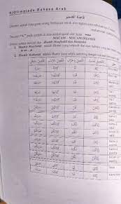 Contoh soal shorof berbahasa arab. Olimpiade Bahasa Arab 3 In 1 Qowaid Mufrodat Dan 1555 Soal Bahasa Arab Shopee Indonesia
