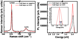 Лучшие дорамы » биографии » ким ён джи / kim yong ji. Direct Growth Of Gan Layer On Carbon Nanotube Graphene Hybrid Structure And Its Application For Light Emitting Diodes Abstract Europe Pmc