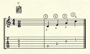 Guitar Notation Basics Berklee Online Take Note